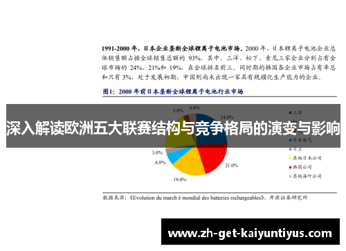 深入解读欧洲五大联赛结构与竞争格局的演变与影响
