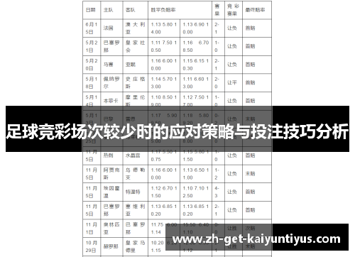 足球竞彩场次较少时的应对策略与投注技巧分析 足球竞彩场次较少时的应对策略与投注技巧分析