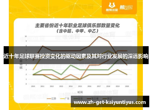 近十年足球联赛投资变化的驱动因素及其对行业发展的深远影响 近十年足球联赛投资变化的驱动因素及其对行业发展的深远影响
