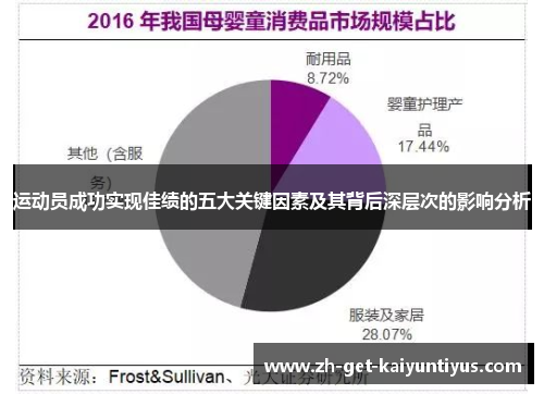 运动员成功实现佳绩的五大关键因素及其背后深层次的影响分析 运动员成功实现佳绩的五大关键因素及其背后深层次的影响分析