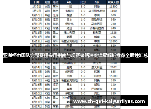 亚洲杯中国队完整赛程实用指南与观赛策略深度详尽解析推荐全面性汇总 亚洲杯中国队完整赛程实用指南与观赛策略深度详尽解析推荐全面性汇总