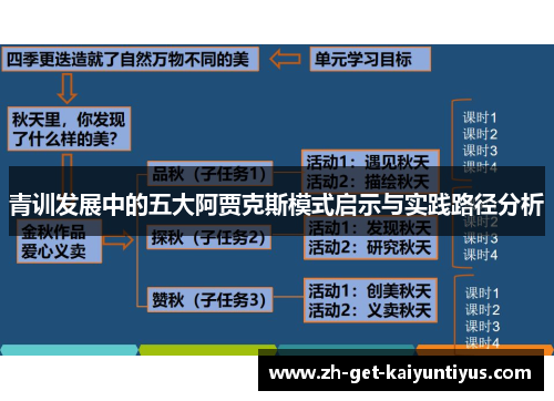 青训发展中的五大阿贾克斯模式启示与实践路径分析 青训发展中的五大阿贾克斯模式启示与实践路径分析