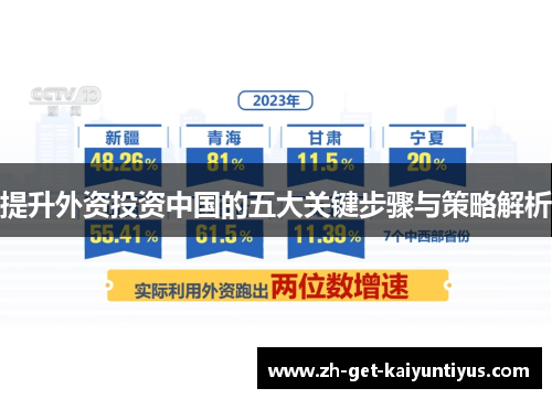 提升外资投资中国的五大关键步骤与策略解析
