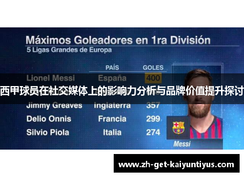 西甲球员在社交媒体上的影响力分析与品牌价值提升探讨