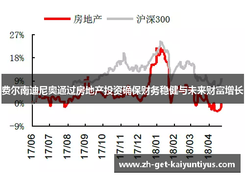 费尔南迪尼奥通过房地产投资确保财务稳健与未来财富增长