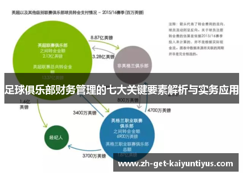 足球俱乐部财务管理的七大关键要素解析与实务应用