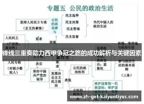 锋线三重奏助力西甲争冠之路的成功解析与关键因素 锋线三重奏助力西甲争冠之路的成功解析与关键因素