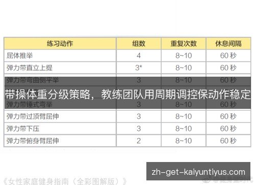 带操体重分级策略,教练团队用周期调控保动作稳定 带操体重分级策略,教练团队用周期调控保动作稳定
