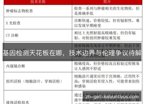 基因检测天花板在哪,技术边界与伦理争议待解 基因检测天花板在哪,技术边界与伦理争议待解